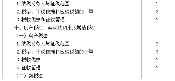 2021年注冊(cè)會(huì)計(jì)師專業(yè)階段《稅法》考試大綱來啦！