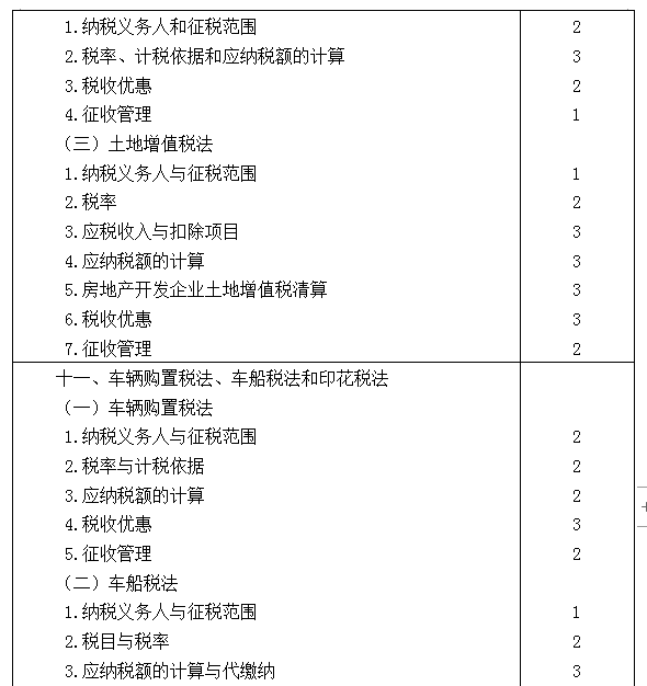 2021年注冊(cè)會(huì)計(jì)師專業(yè)階段《稅法》考試大綱來啦！7