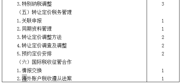 2021年注冊(cè)會(huì)計(jì)師專業(yè)階段《稅法》考試大綱來啦！