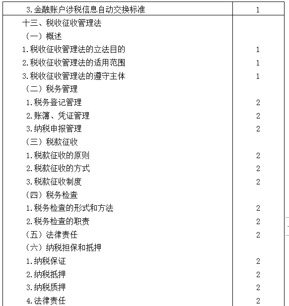 2021年注冊(cè)會(huì)計(jì)師專業(yè)階段《稅法》考試大綱來啦！