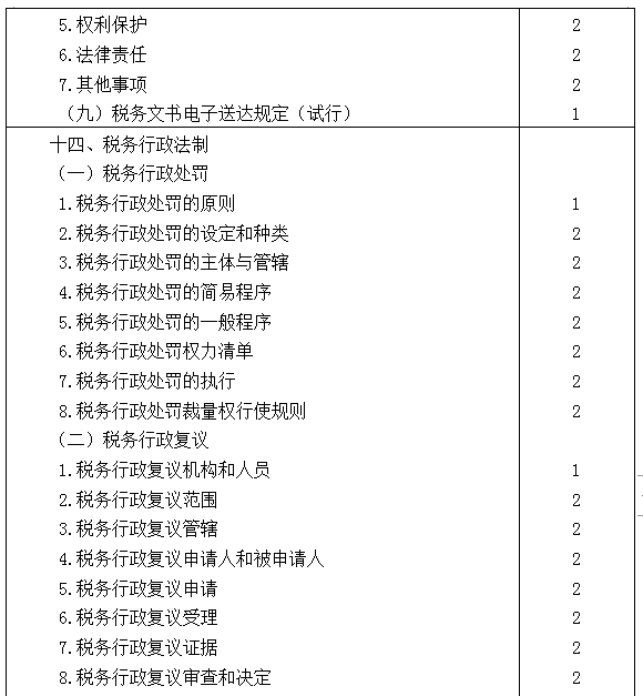 2021年注冊(cè)會(huì)計(jì)師專業(yè)階段《稅法》考試大綱來啦！