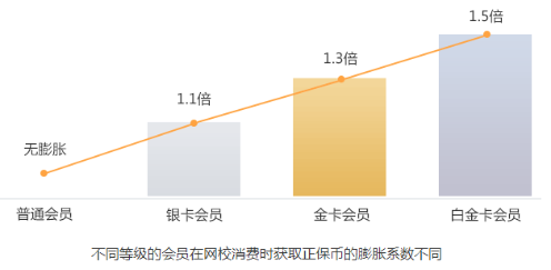 你賬號里的“隱形財(cái)富”將清零  趕快抵學(xué)費(fèi)購課低至5折！