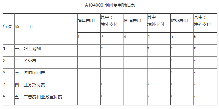 業(yè)務(wù)招待費(fèi)稅前扣除哪些要點(diǎn)要注意？一文來梳理！