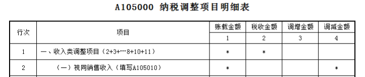 業(yè)務(wù)招待費(fèi)稅前扣除哪些要點(diǎn)要注意？一文來梳理！