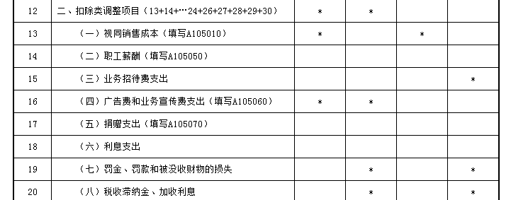 業(yè)務(wù)招待費(fèi)稅前扣除哪些要點(diǎn)要注意？一文來梳理！