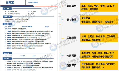 你的簡歷一直石沉大海？快給你的簡歷化化妝吧！