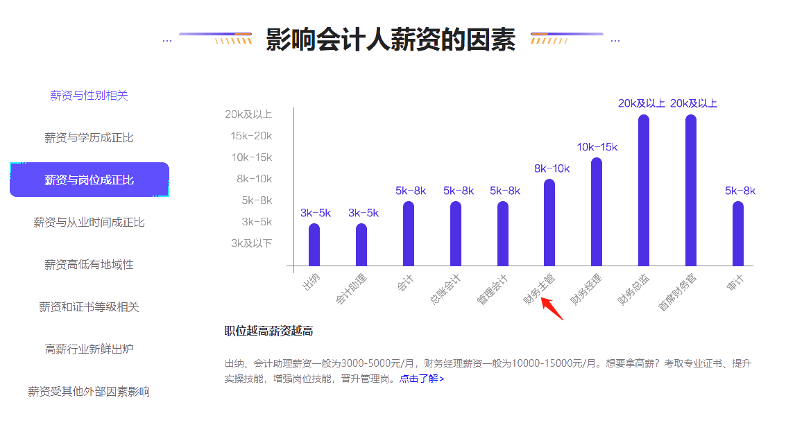 揭秘！財(cái)務(wù)主管一般月薪是多少？如何順利當(dāng)上財(cái)務(wù)主管？