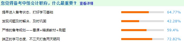 備考中級(jí)會(huì)計(jì)職稱什么最重要？往屆考生現(xiàn)身說(shuō)法：