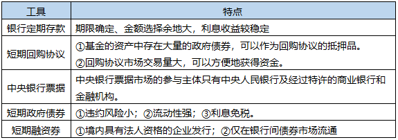 2021這些基金從業(yè)高頻考點 一定要看！