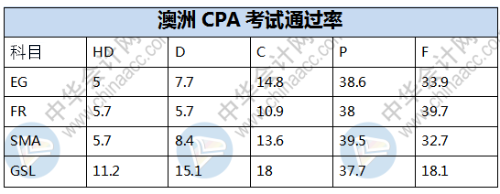 通過率統(tǒng)計(jì)