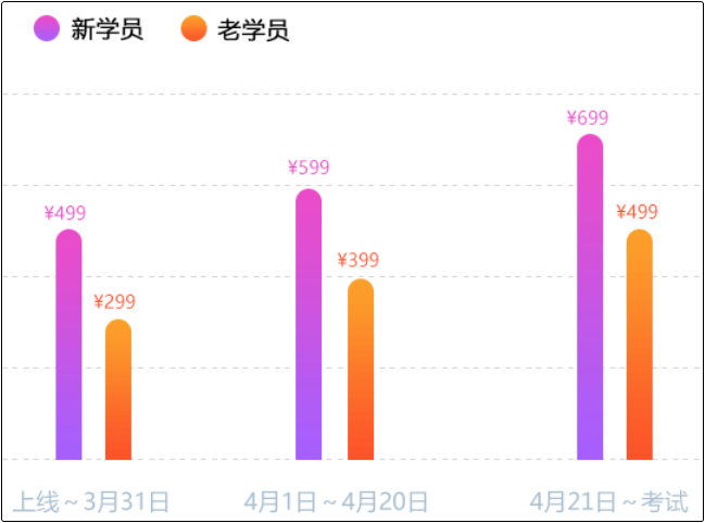 什么？初級會計考前點題密訓班第一堂課竟然免費？！