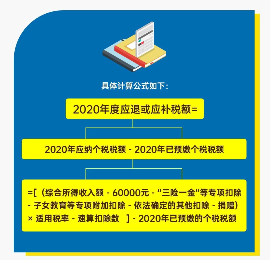 圖解公告丨一年一度的個(gè)稅年度匯算開始啦！