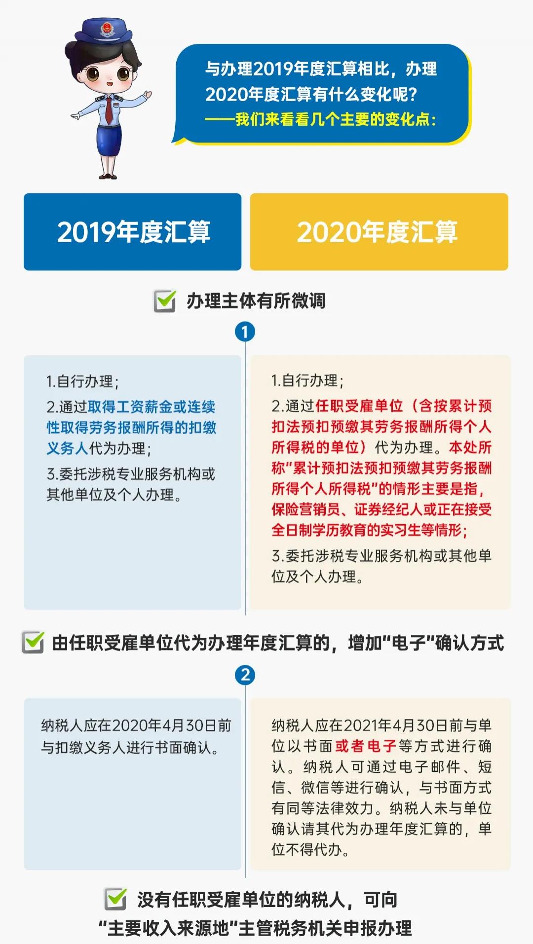 圖解公告丨一年一度的個(gè)稅年度匯算開始啦！