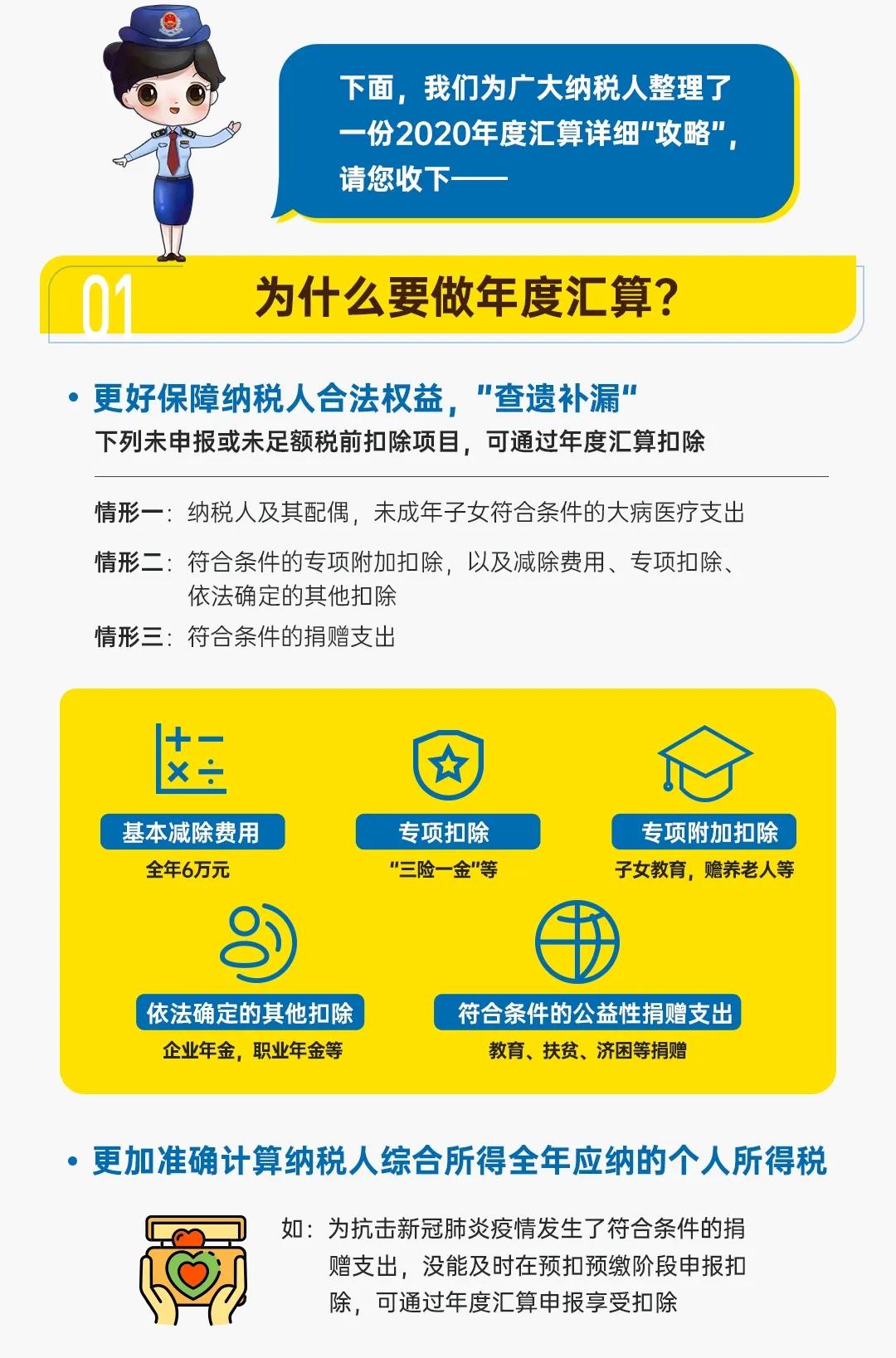 圖解公告丨一年一度的個(gè)稅年度匯算開始啦！