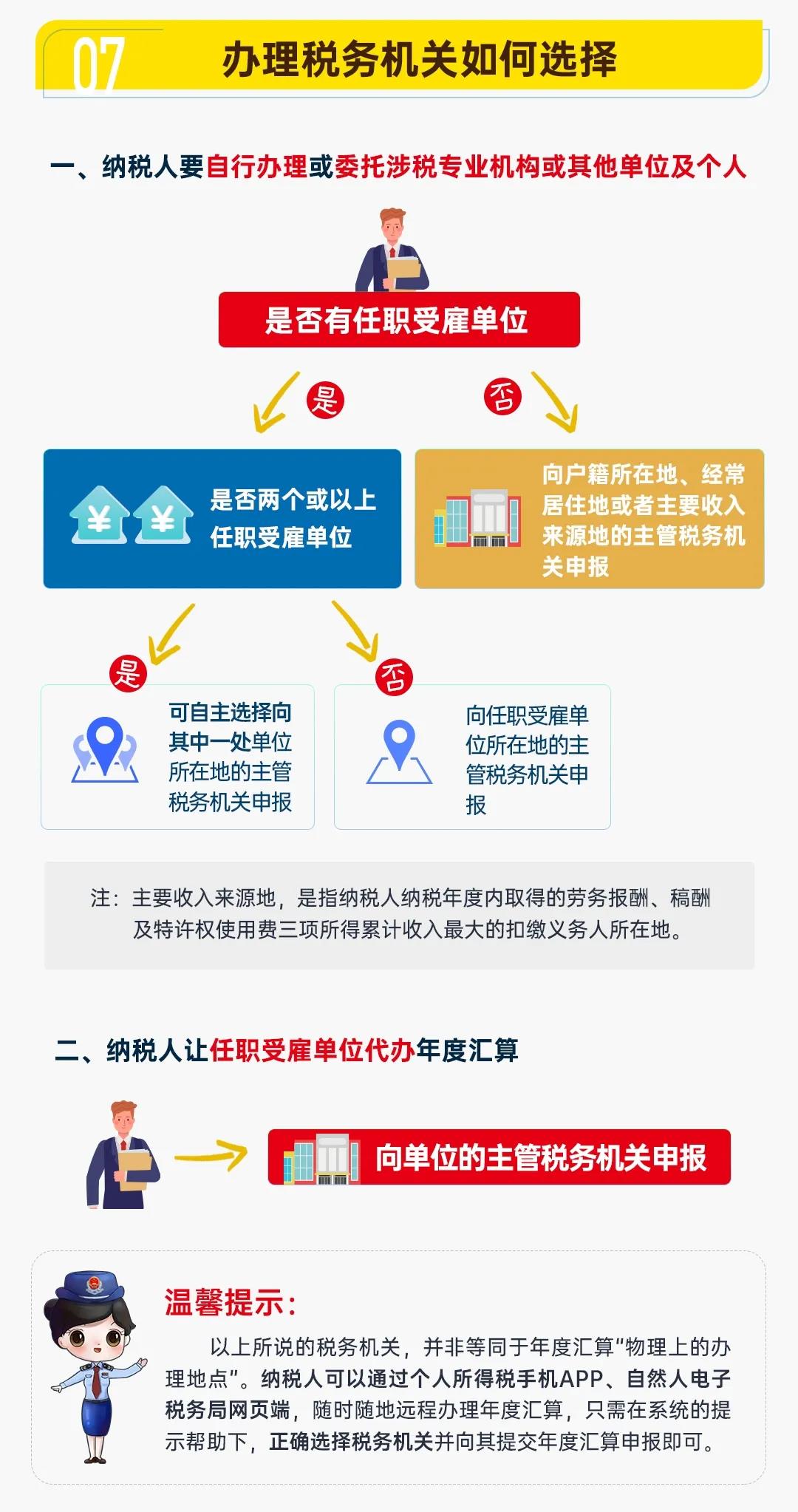 圖解公告丨一年一度的個(gè)稅年度匯算開始啦！