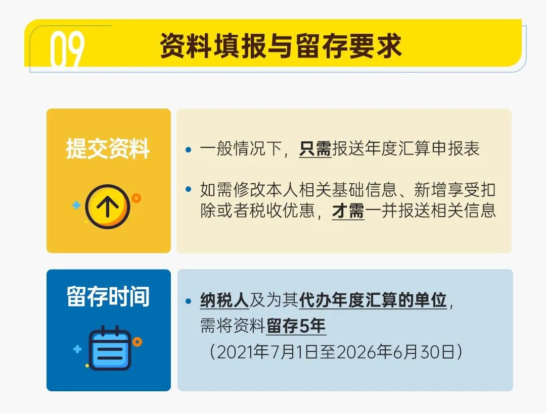 圖解公告丨一年一度的個(gè)稅年度匯算開始啦！