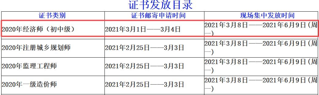 自貢2020年初中級經(jīng)濟師證書發(fā)放時間