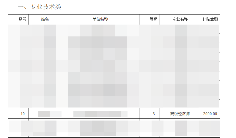 高級(jí)經(jīng)濟(jì)師補(bǔ)貼