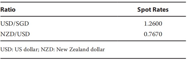 economics exercise:Cross exchange rate of SGD