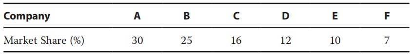 economics exercise:Variable