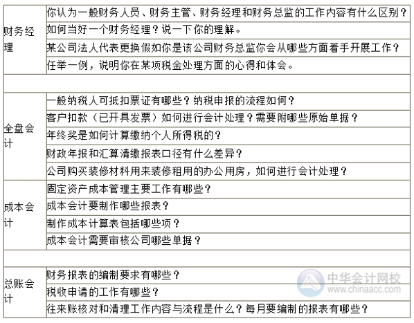 “金三銀四招聘季”會計面試時，面試官可能會提問哪些問題？