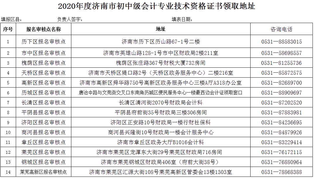 2020年度山東濟(jì)南中級(jí)會(huì)計(jì)證書領(lǐng)取