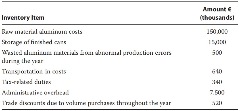 Financial Report:Inventories、Long-Lived Assets