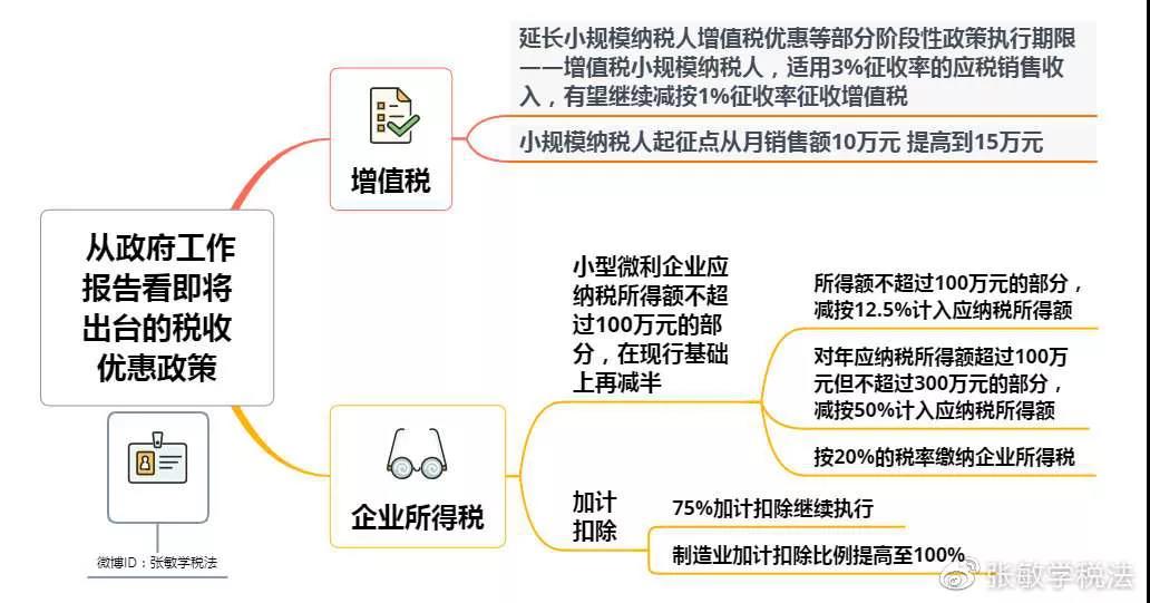 小規(guī)模納稅人增值稅起征點提高到15萬元 會給企業(yè)帶來哪些影響？