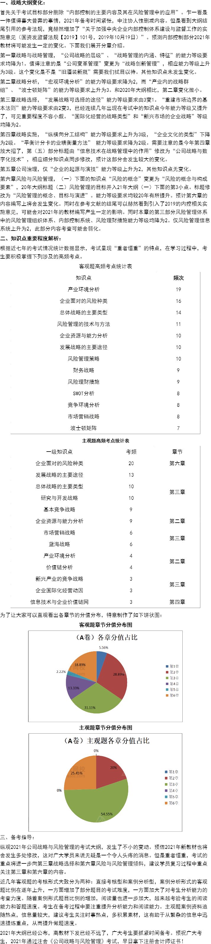 這些考點或?qū)⒓{入2021CPA教材變動！老師直播解讀搶先預約>