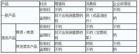 從3月開始準備2021年CPA可以報幾門？