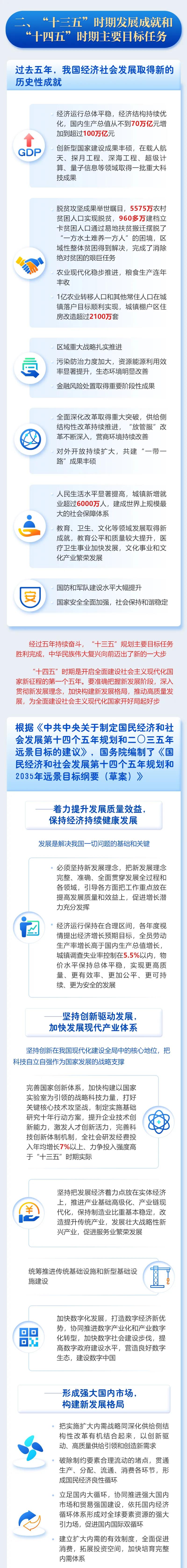 最全！一圖讀懂2021年《政府工作報(bào)告》