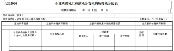 跨地區(qū)經(jīng)營，企業(yè)所得稅匯總納稅如何做？今天帶你學(xué)明白！