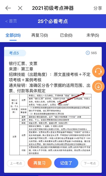 上新啦！初級考點神器新增50個必看考點