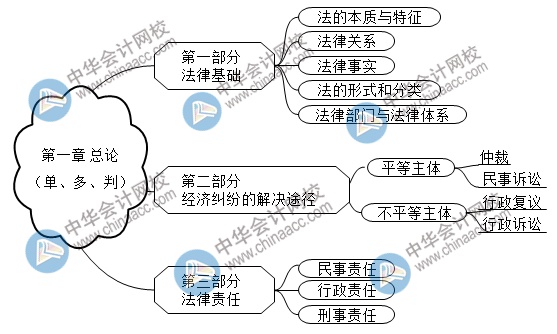 2021初級(jí)點(diǎn)題密訓(xùn)班第一節(jié)課長(zhǎng)達(dá)3個(gè)小時(shí)！究竟講了啥