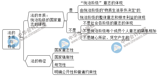 2021初級(jí)點(diǎn)題密訓(xùn)班第一節(jié)課長(zhǎng)達(dá)3個(gè)小時(shí)！究竟講了啥