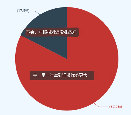 高會評審競爭壓力巨大 更多考生或可申報當(dāng)年評審！