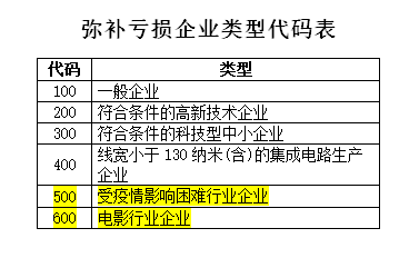 企業(yè)所得稅匯算清繳