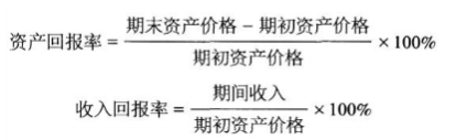 考前必背|《證券投資基金基礎(chǔ)知識(shí)》常用40個(gè)公式（二）