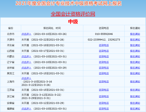 中級會計職稱報名入口開通 報名流程要知道！