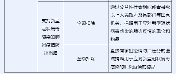 企業(yè)所得稅匯算清繳中，捐贈支出如何申報？一文看懂