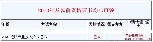 浙江2020年初中級經(jīng)濟(jì)師證書郵寄時(shí)間