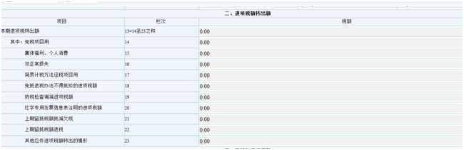 企業(yè)存貨盤虧了，如何涉稅處理？