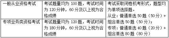 【關(guān)注】證券從業(yè)資格考試題型題量介紹！