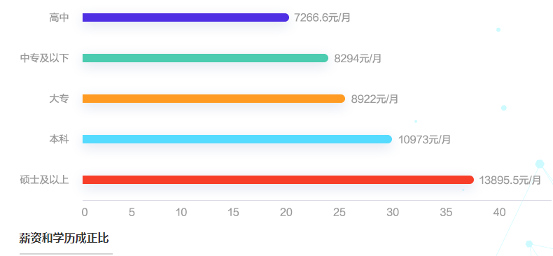 會(huì)計(jì)人薪酬是多少？今天帶你來(lái)揭秘