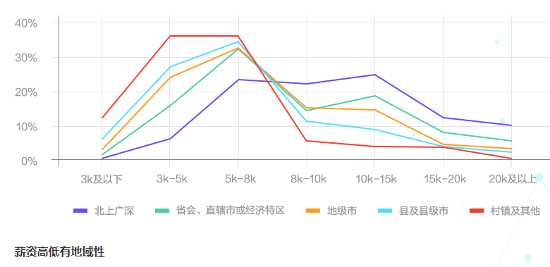 會(huì)計(jì)人薪酬是多少？今天帶你來(lái)揭秘