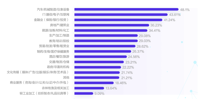 會(huì)計(jì)人薪酬是多少？今天帶你來(lái)揭秘