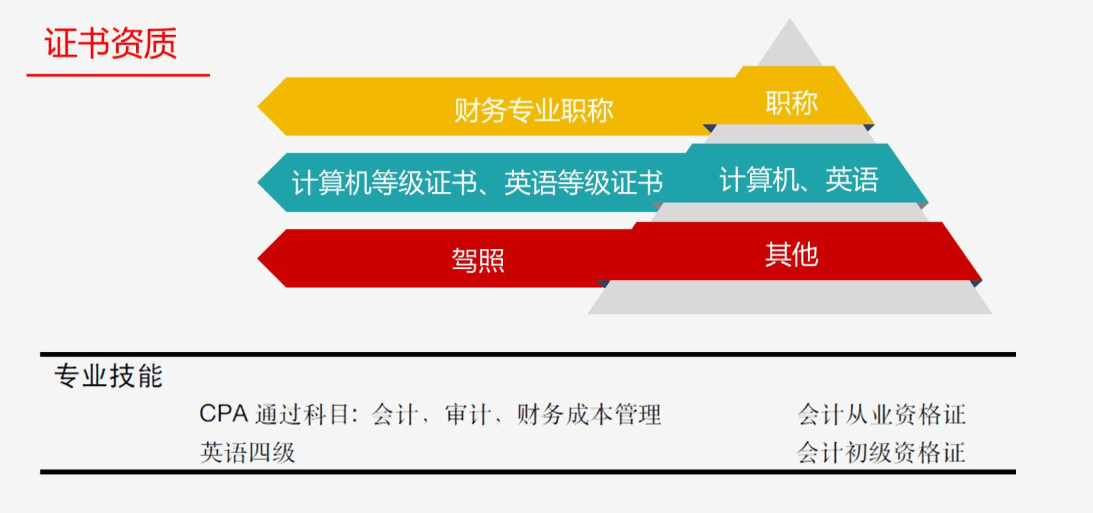 跳槽高峰期，如何提高自己的簡歷通過率？