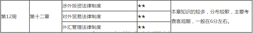 最后1周！2021注會《經(jīng)濟(jì)法》第12學(xué)習(xí)計劃表來啦！