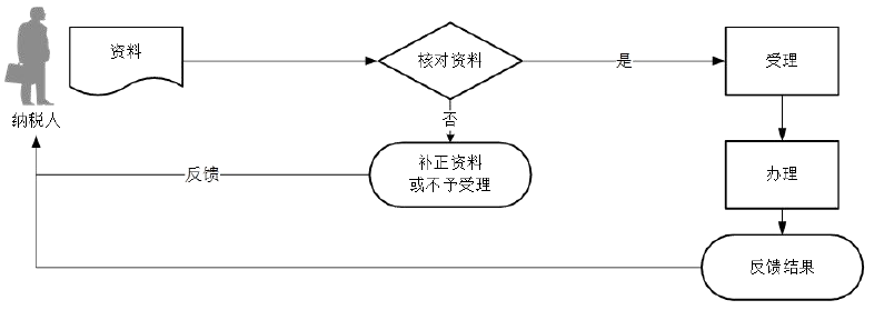 企業(yè)所得稅匯算清繳多繳稅款怎么辦？退稅指南來教您！