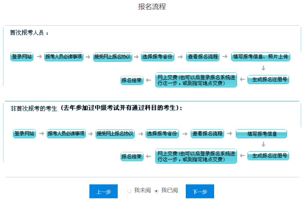 2021年中級會計職稱考試報名入口已開通！速來查收流程圖解